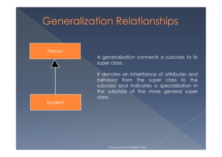Person
A generalization connects a subclass to its
super class.
It denotes an inheritance of attributes and
behavior from the super class to thebehavior from the super class to the
subclass and indicates a specialization in
the subclass of the more general super
class.
Student
Ramakant Soni @ BKBIET PIlani
 