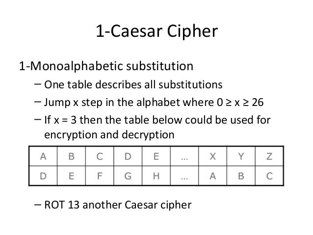 Classical Encryption Techniques