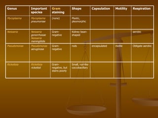 Lecture 4. classification of inf. dis. | PPT