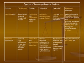 Thalgott Classification Lecture 4. classification of inf. dis. | PPT
