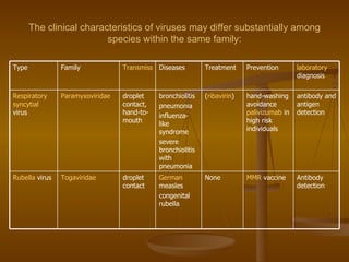 Lecture 4. classification of inf. dis. | PPT