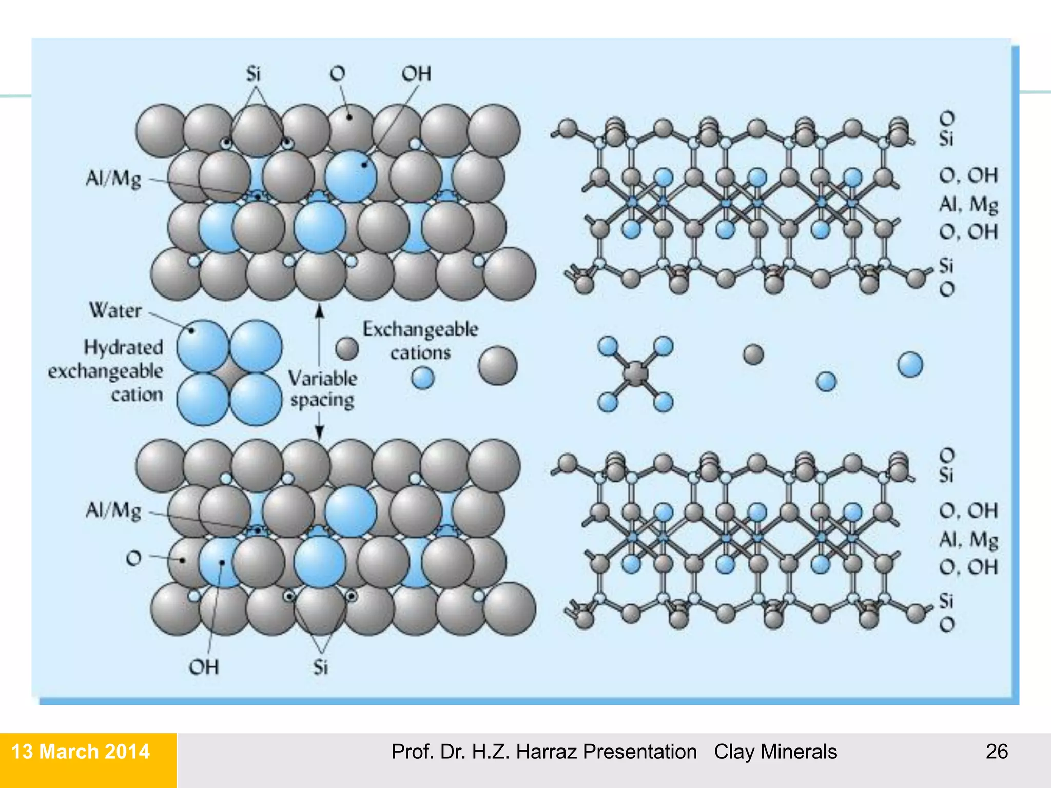 Clay Mineralogy | PDF