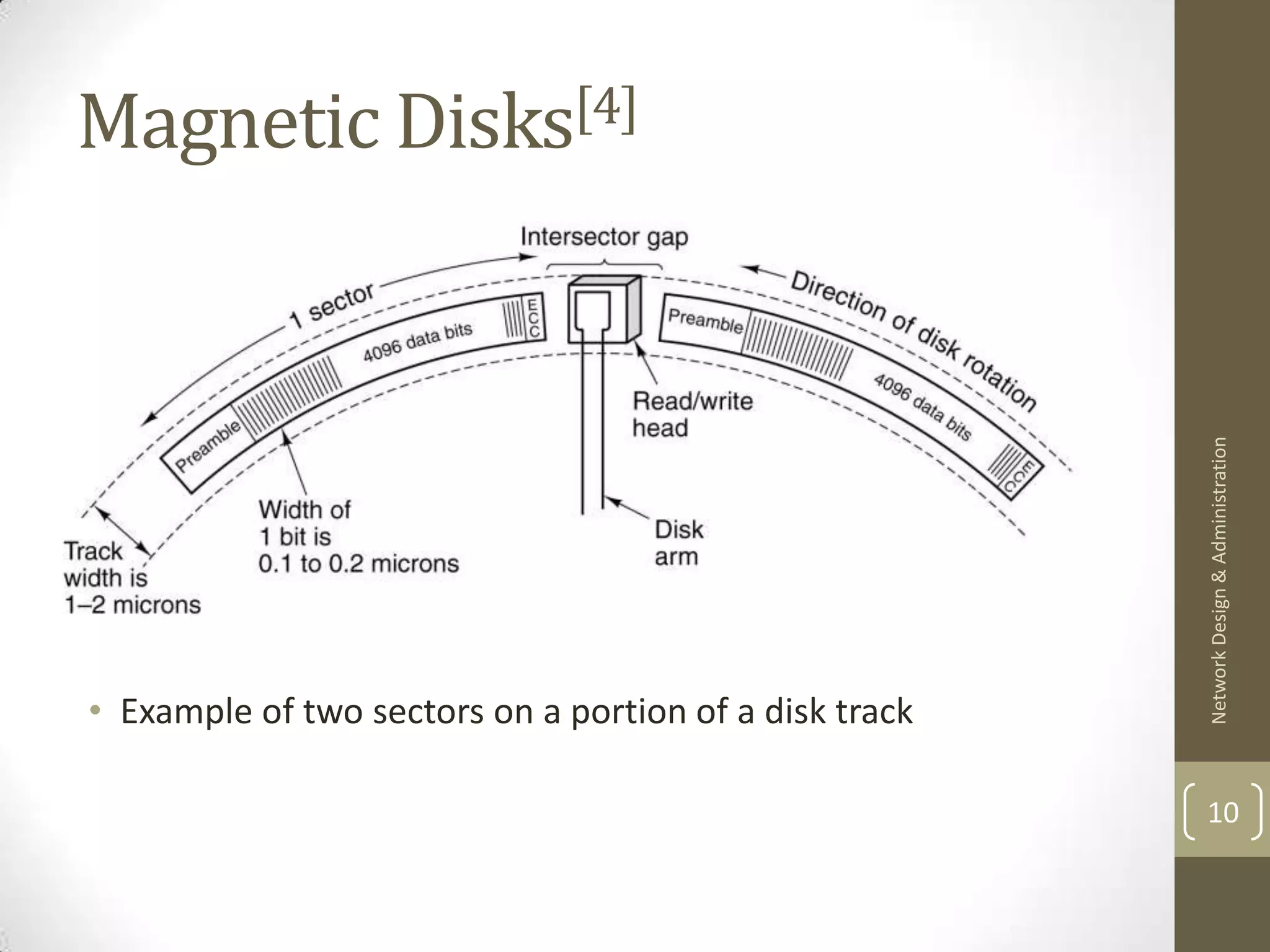 Magnetic Disks[4]




                                                        Network Design & Administration
• Example of two sectors on a portion of a disk track

                                                        10
 