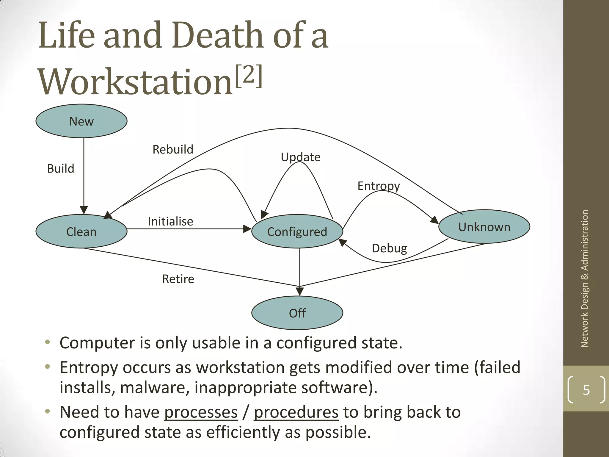 Life and Death of a
Workstation[2]
   New

              Rebuild
                               Update
Build
                                          Entropy




                                                                  Network Design & Administration
             Initialise                               Unknown
   Clean                     Configured
                                            Debug

                Retire

                                Off

• Computer is only usable in a configured state.
• Entropy occurs as workstation gets modified over time (failed
  installs, malware, inappropriate software).                             5
• Need to have processes / procedures to bring back to
  configured state as efficiently as possible.
 