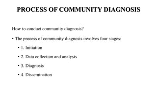 LECTURE 4-COMMUNITY DIAGNOSIS.pptx