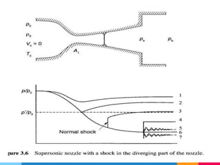 de Laval nozzle
 
