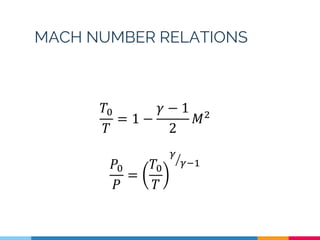 MACH NUMBER RELATIONS
𝑇0
𝑇
= 1 −
𝛾 − 1
2
𝑀2
𝑃0
𝑃
=
𝑇0
𝑇
𝛾
𝛾−1
 