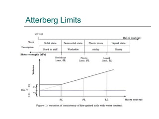Lecture_4_-_Consistancy_of_Soil_-_Atterberge_Limits.ppt