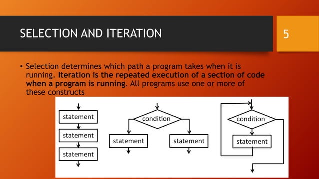 creating algorithm | PPT