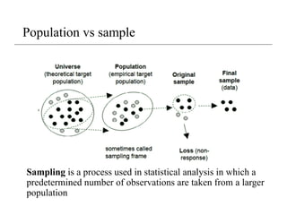 Population vs sample
Sampling is a process used in statistical analysis in which a
predetermined number of observations are taken from a larger
population
 