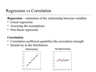 Regression – estimation of the relationship between variables
• Linear regression
• Assessing the assumptions
• Non-linear regression
Correlation
• Correlation coefficient quantifies the association strength
• Sensitivity to the distribution
Regression vs Correlation
Relationship No Relationship
 