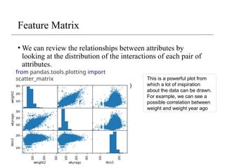 Feature Matrix
• We can review the relationships between attributes by
looking at the distribution of the interactions of each pair of
attributes.
from pandas.tools.plotting import
scatter_matrix
scatter_matrix(df[['weight2', 'wtyrago', 'htm3' ]])
This is a powerful plot from
which a lot of inspiration
about the data can be drawn.
For example, we can see a
possible correlation between
weight and weight year ago
 