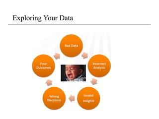 Exploring Your Data
 