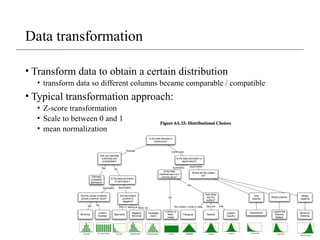 Data transformation
• Transform data to obtain a certain distribution
• transform data so different columns became comparable / compatible
• Typical transformation approach:
• Z-score transformation
• Scale to between 0 and 1
• mean normalization
 