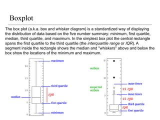 Boxplot
The box plot (a.k.a. box and whisker diagram) is a standardized way of displaying
the distribution of data based on the five number summary: minimum, first quartile,
median, third quartile, and maximum. In the simplest box plot the central rectangle
spans the first quartile to the third quartile (the interquartile range or IQR). A
segment inside the rectangle shows the median and "whiskers" above and below the
box show the locations of the minimum and maximum.
 