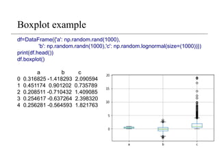 Boxplot example
df=DataFrame({'a': np.random.rand(1000),
'b': np.random.randn(1000),'c': np.random.lognormal(size=(1000))})
print(df.head())
df.boxplot()
a b c
0 0.316825 -1.418293 2.090594
1 0.451174 0.901202 0.735789
2 0.208511 -0.710432 1.409085
3 0.254617 -0.637264 2.398320
4 0.256281 -0.564593 1.821763
 