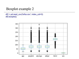 Boxplot example 2
df2 = pd.read_csv('brfss.csv', index_col=0)
df2.boxplot()
 