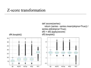 Z-score transformation
df4.boxplot()
def zscore(series):
return (series - series.mean(skipna=True)) /
series.std(skipna=True);
df3 = df2.apply(zscore)
df3.boxplot()
 