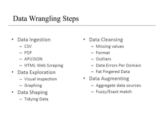 Data Wrangling Steps
 
