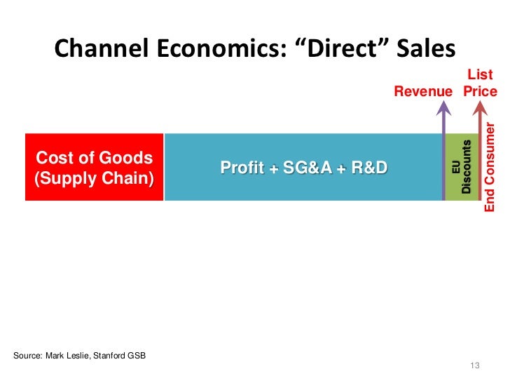 Channel Economics “Direct” Sales List