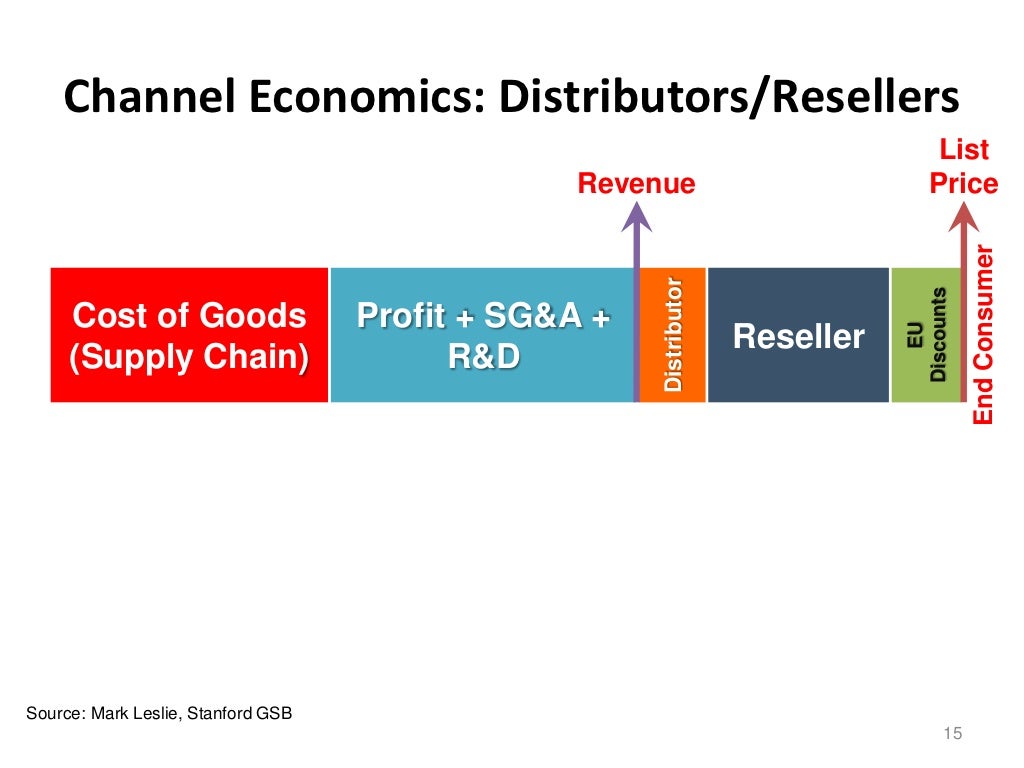 Channel Economics Distributors/Resellers List Revenue