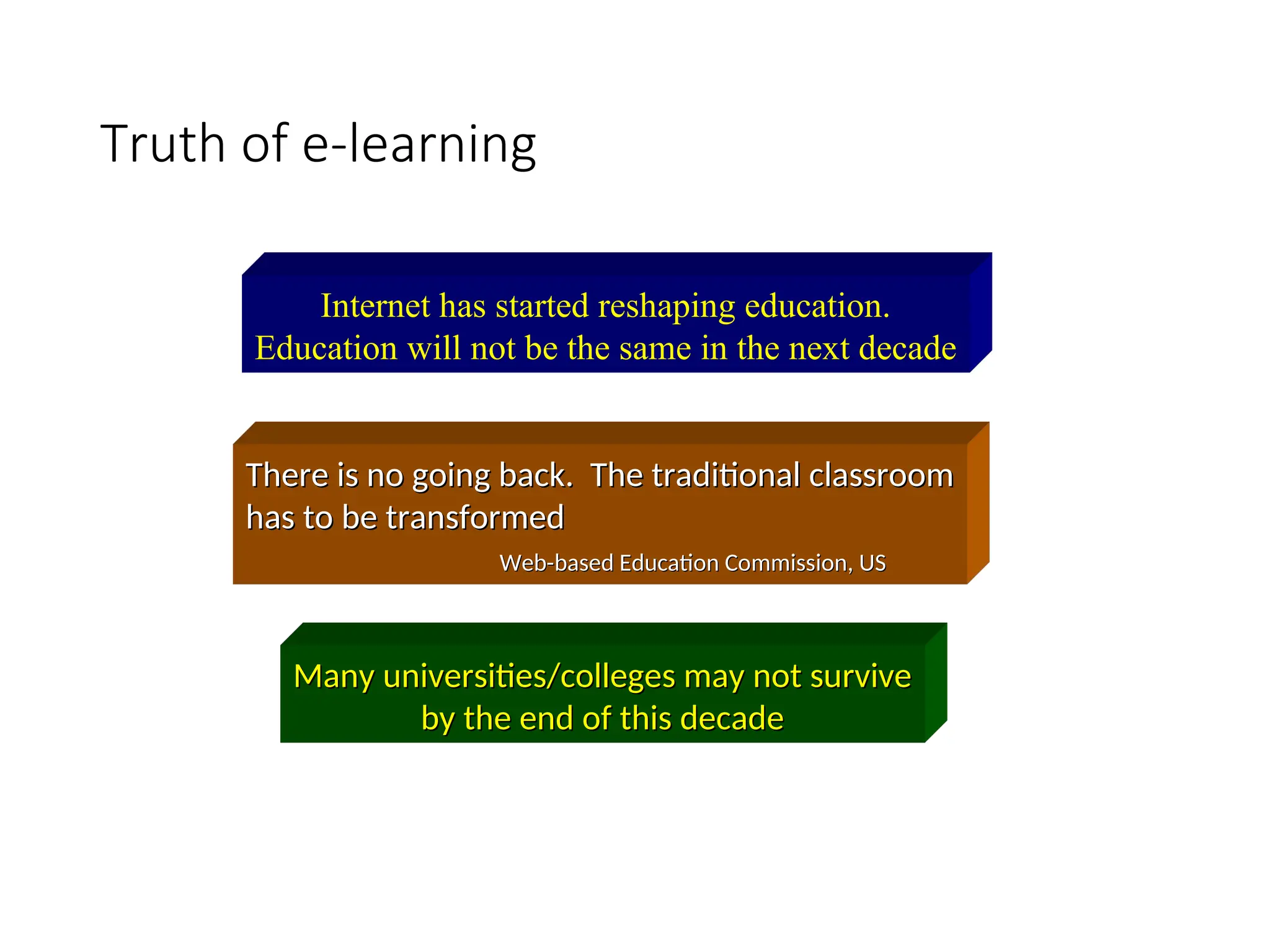 Truth of e-learning
Internet has started reshaping education.
Education will not be the same in the next decade
There is no going back. The traditional classroom
There is no going back. The traditional classroom
has to be transformed
has to be transformed
Web-based Education Commission, US
Web-based Education Commission, US
Many universities/colleges may not survive
Many universities/colleges may not survive
by the end of this decade
by the end of this decade
 
