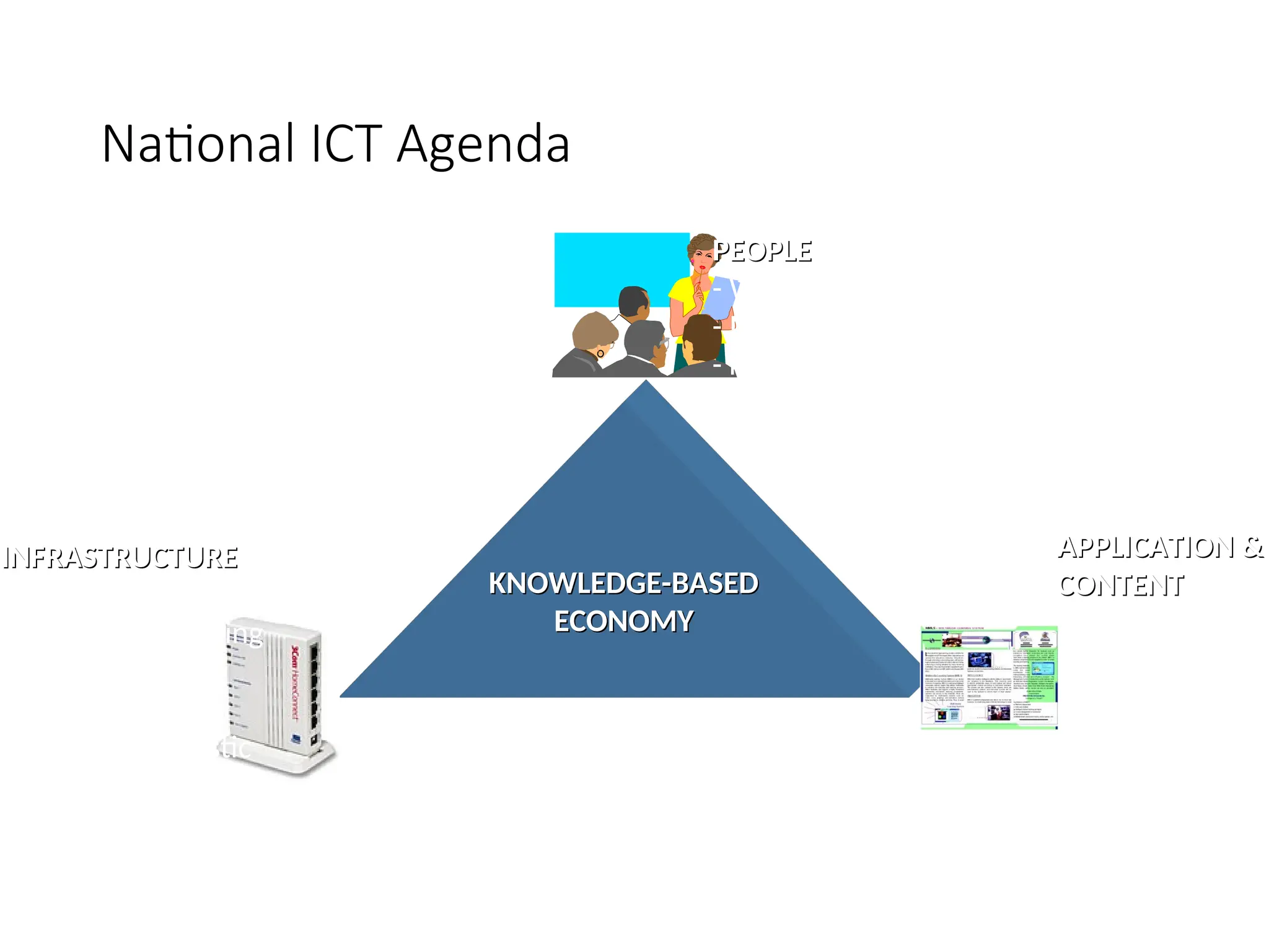 National ICT Agenda
KNOWLEDGE-BASED
KNOWLEDGE-BASED
ECONOMY
ECONOMY
PEOPLE
PEOPLE
- Work Culture
- ICT Skills
- Knowledge worker
- Learning Society
- United, moral & ethical
INFRASTRUCTURE
INFRASTRUCTURE
- Communication
- Fibre-Optic Cabling
- Gigabit ATM
- Satellite
- Transport/Logistic
- etc
APPLICATION &
APPLICATION &
CONTENT
CONTENT
- Smart Schools
- e-govt.
- Smartcard
- Tele-medicine
- Others
 
