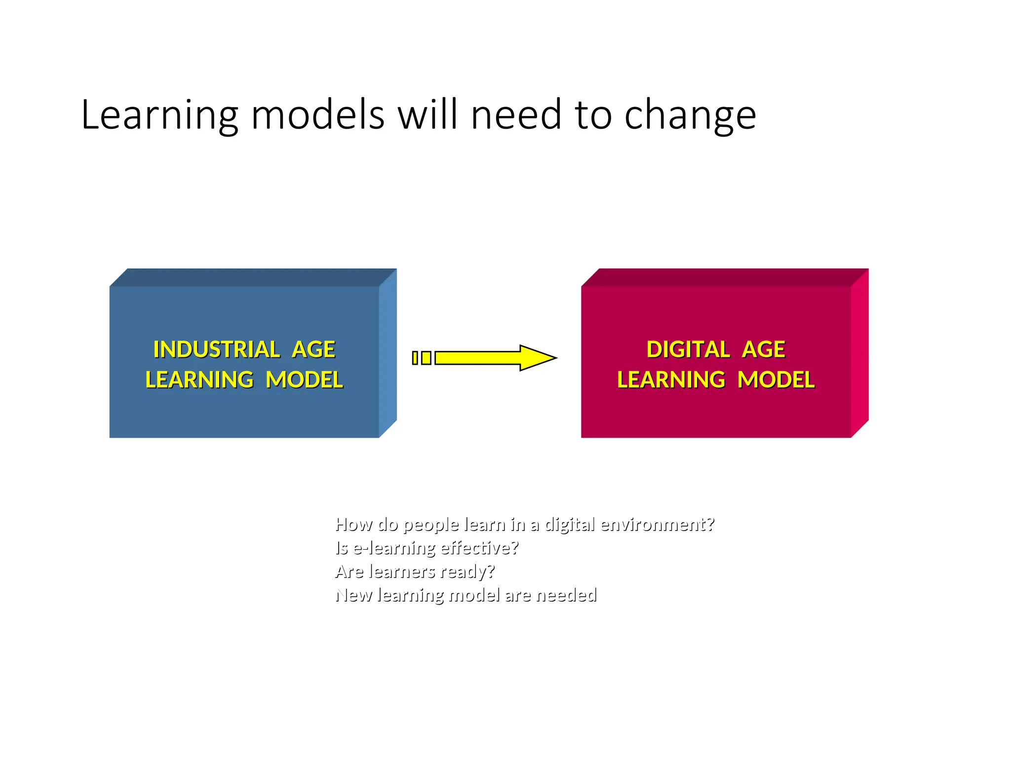 Learning models will need to change
INDUSTRIAL AGE
INDUSTRIAL AGE
LEARNING MODEL
LEARNING MODEL
DIGITAL AGE
DIGITAL AGE
LEARNING MODEL
LEARNING MODEL
How do people learn in a digital environment?
How do people learn in a digital environment?
Is e-learning effective?
Is e-learning effective?
Are learners ready?
Are learners ready?
New learning model are needed
New learning model are needed
 