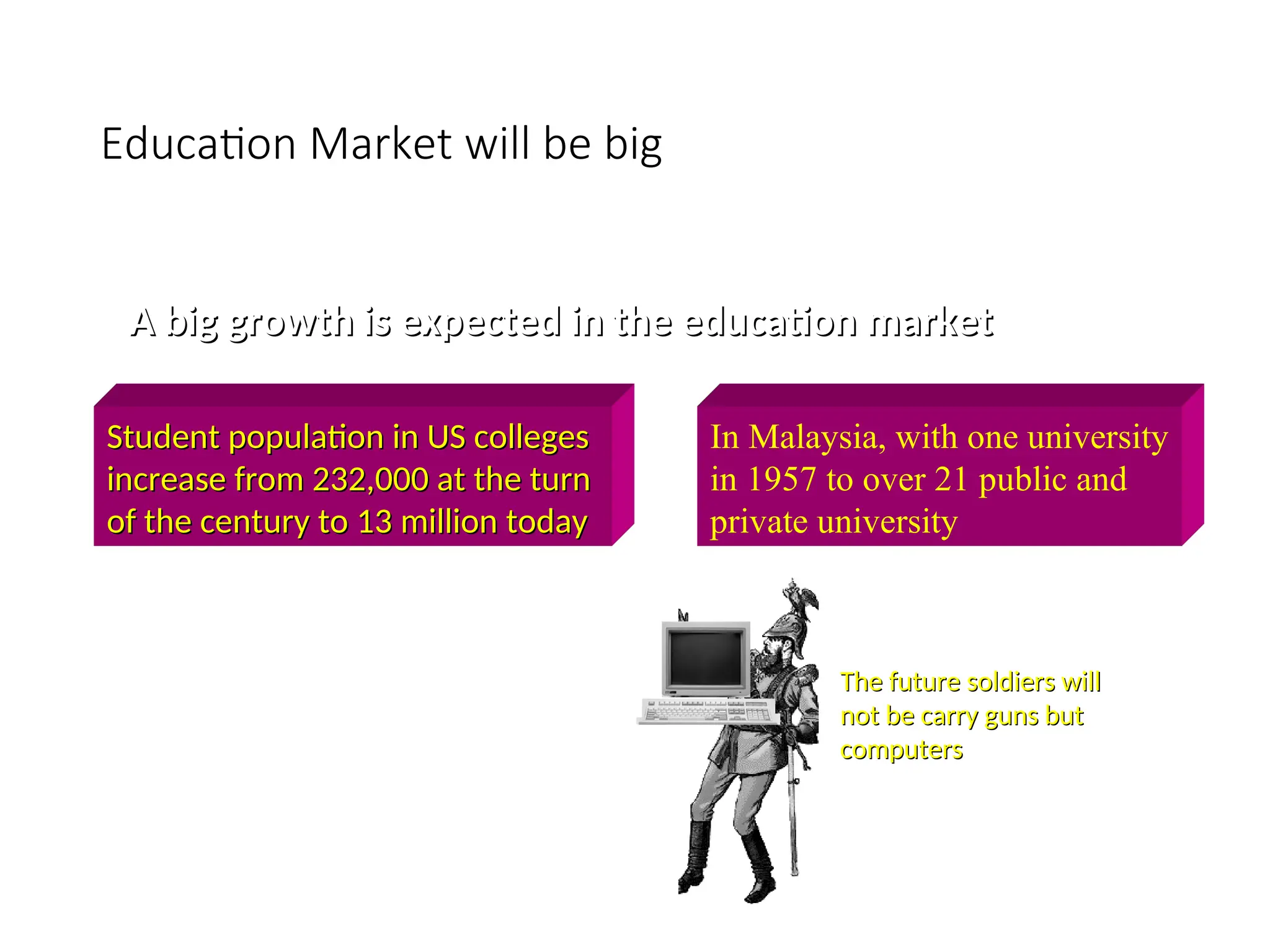 Education Market will be big
A big growth is expected in the education market
A big growth is expected in the education market
Student population in US colleges
Student population in US colleges
increase from 232,000 at the turn
increase from 232,000 at the turn
of the century to 13 million today
of the century to 13 million today
In Malaysia, with one university
in 1957 to over 21 public and
private university
The US Army has established
a online educational portal
and hope to enroll 15,000 to
20,000 of its army personnel
for a degree programme
The future soldiers will
The future soldiers will
not be carry guns but
not be carry guns but
computers
computers
 