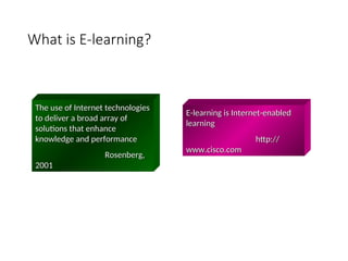 What is E-learning?
The use of Internet technologies
The use of Internet technologies
to deliver a broad array of
to deliver a broad array of
solutions that enhance
solutions that enhance
knowledge and performance
knowledge and performance
Rosenberg,
Rosenberg,
2001
2001
E-learning is Internet-enabled
E-learning is Internet-enabled
learning
learning
http://
http://
www.cisco.com
www.cisco.com
 
