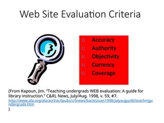Web Site Evaluation Criteria
1) Accuracy
2) Authority
3) Objectivity
4) Currency
5) Coverage
[From Kapoun, Jim. “Teaching undergrads WEB evaluation: A guide for
[From Kapoun, Jim. “Teaching undergrads WEB evaluation: A guide for
library instruction.” C&RL News, July/Aug. 1998, v. 59, #7.
library instruction.” C&RL News, July/Aug. 1998, v. 59, #7.
http://www.ala.org/ala/acrl/acrlpubs/crlnews/backissues1998/julyaugust6/teachingu
ndergrads.htm
]
]
 