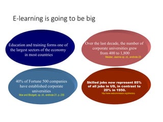 E-learning is going to be big
Education and training forms one of
the largest sectors of the economy
in most countries
Over the last decade, the number of
corporate universities grew
from 400 to 1,800
Meister, Jeanne op. cit., endnote 23
40% of Fortune 500 companies
have established corporate
universities
Moe and Blodgett, op. cit., endnote 21, p. 230.
Skilled jobs now represent 85%
of all jobs in US, in contrast to
20% in 1950.
http://www.webcommission.org/directory
 