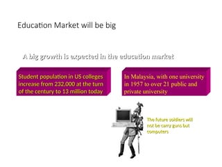 Education Market will be big
A big growth is expected in the education market
A big growth is expected in the education market
Student population in US colleges
Student population in US colleges
increase from 232,000 at the turn
increase from 232,000 at the turn
of the century to 13 million today
of the century to 13 million today
In Malaysia, with one university
in 1957 to over 21 public and
private university
The US Army has established
a online educational portal
and hope to enroll 15,000 to
20,000 of its army personnel
for a degree programme
The future soldiers will
The future soldiers will
not be carry guns but
not be carry guns but
computers
computers
 