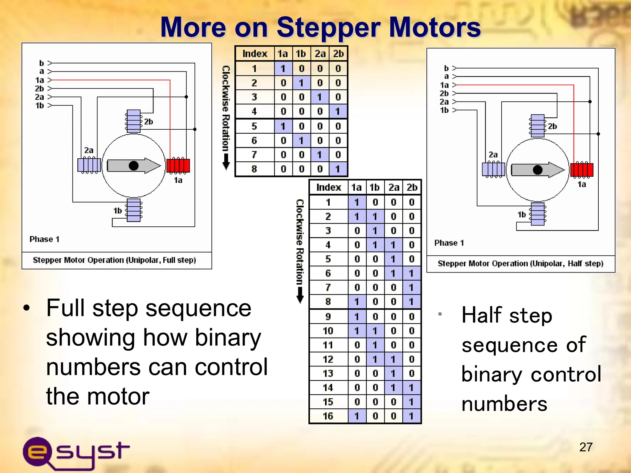 More on Stepper Motors
• Full step sequence
showing how binary
numbers can control
the motor
27
• Half step
sequence of
binary control
numbers
 