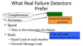 Failure Detection and Membership in Distributed Systems for Datacenters ...