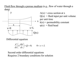 Fluid flow through a porous medium (e.g., flow of water through a
dam)
Differential equation
Second order differential equ...