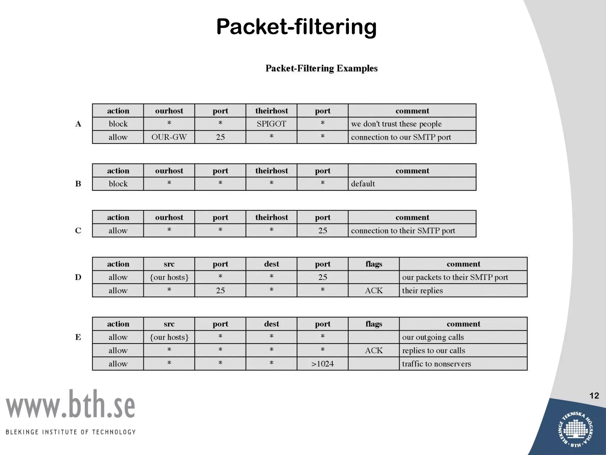 Packet-filtering




                   12
 