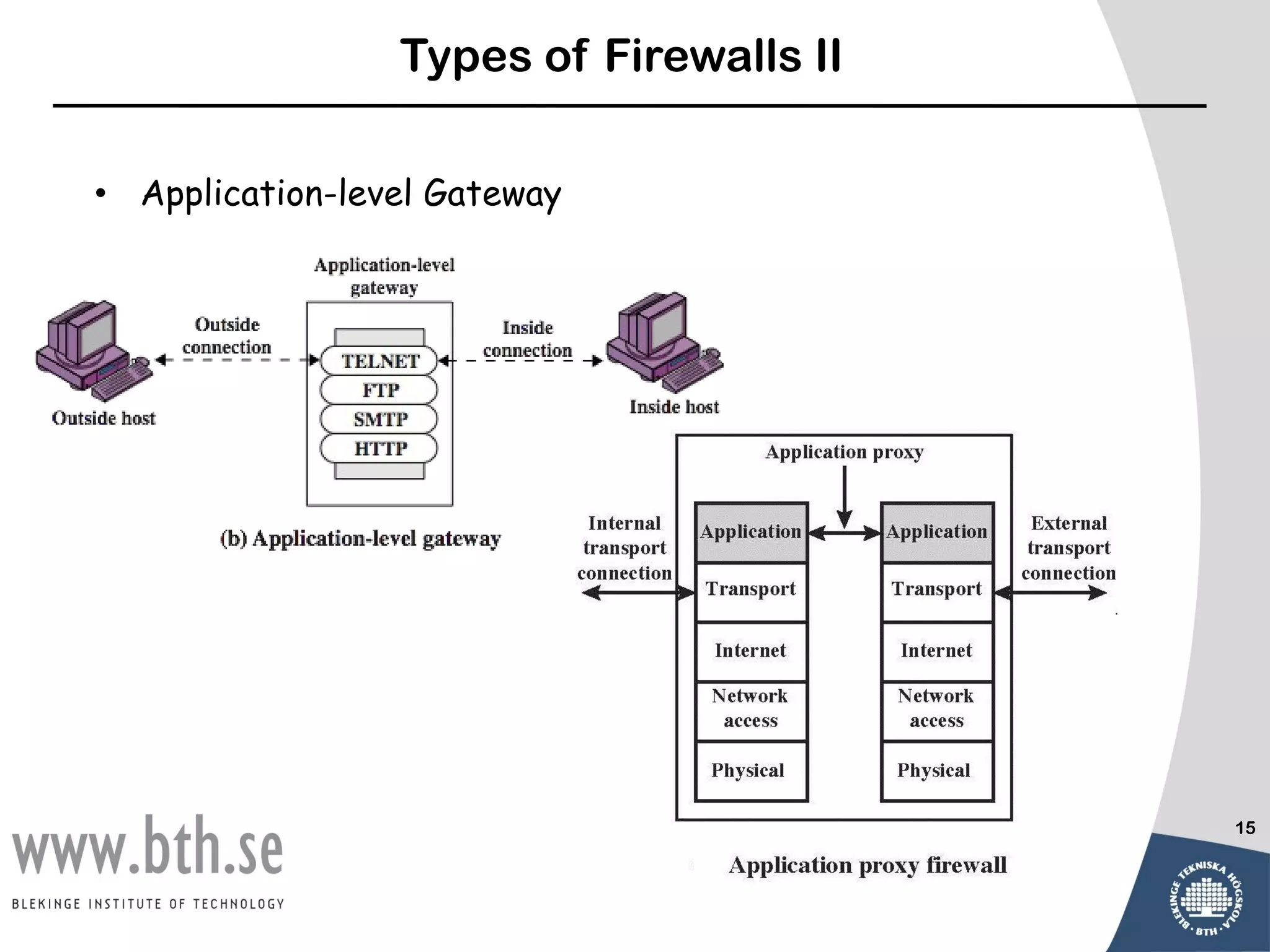 Types of Firewalls II


•   Application-level Gateway




                                           15
 