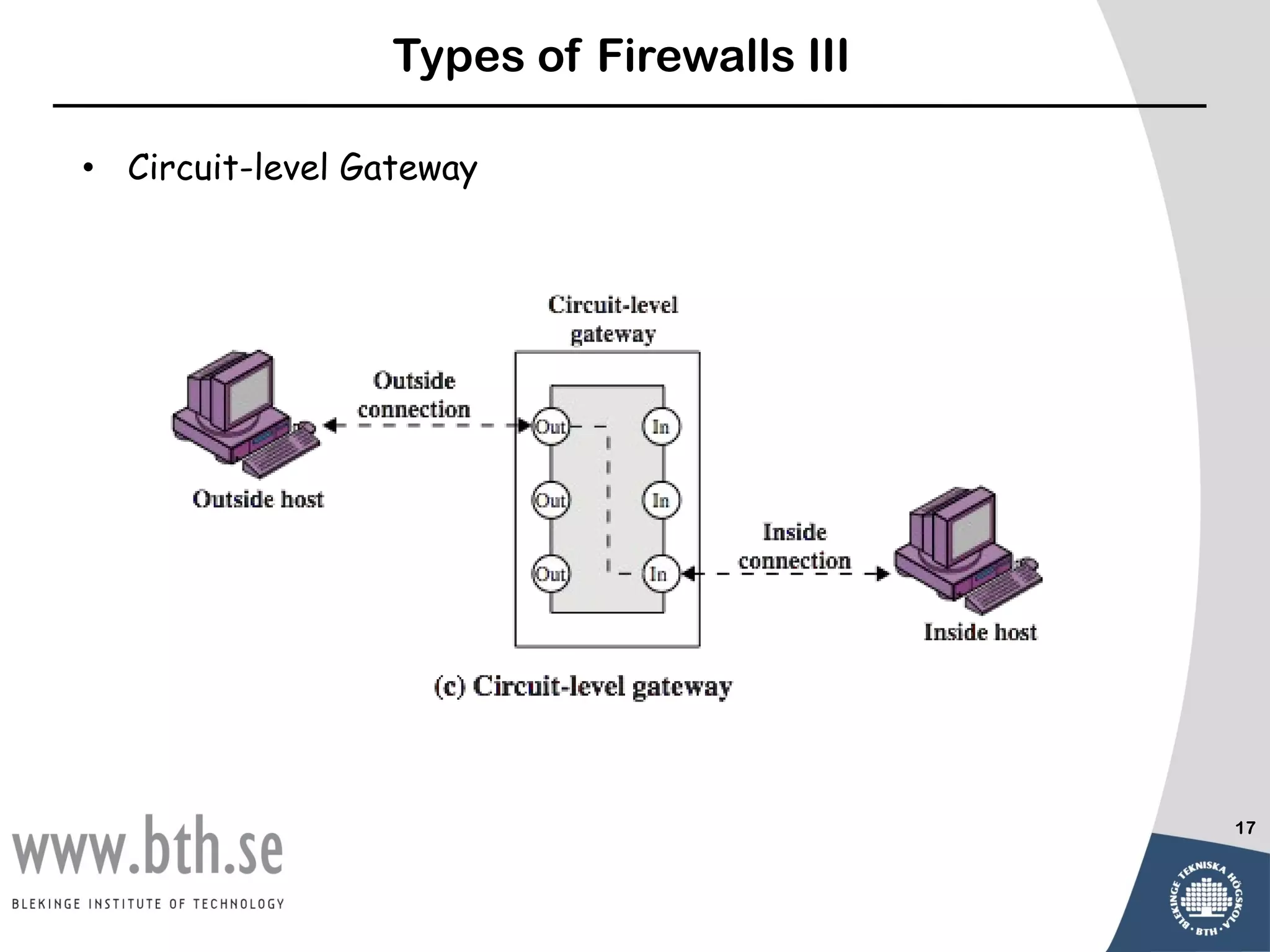 Types of Firewalls III

•   Circuit-level Gateway




                                            17
 