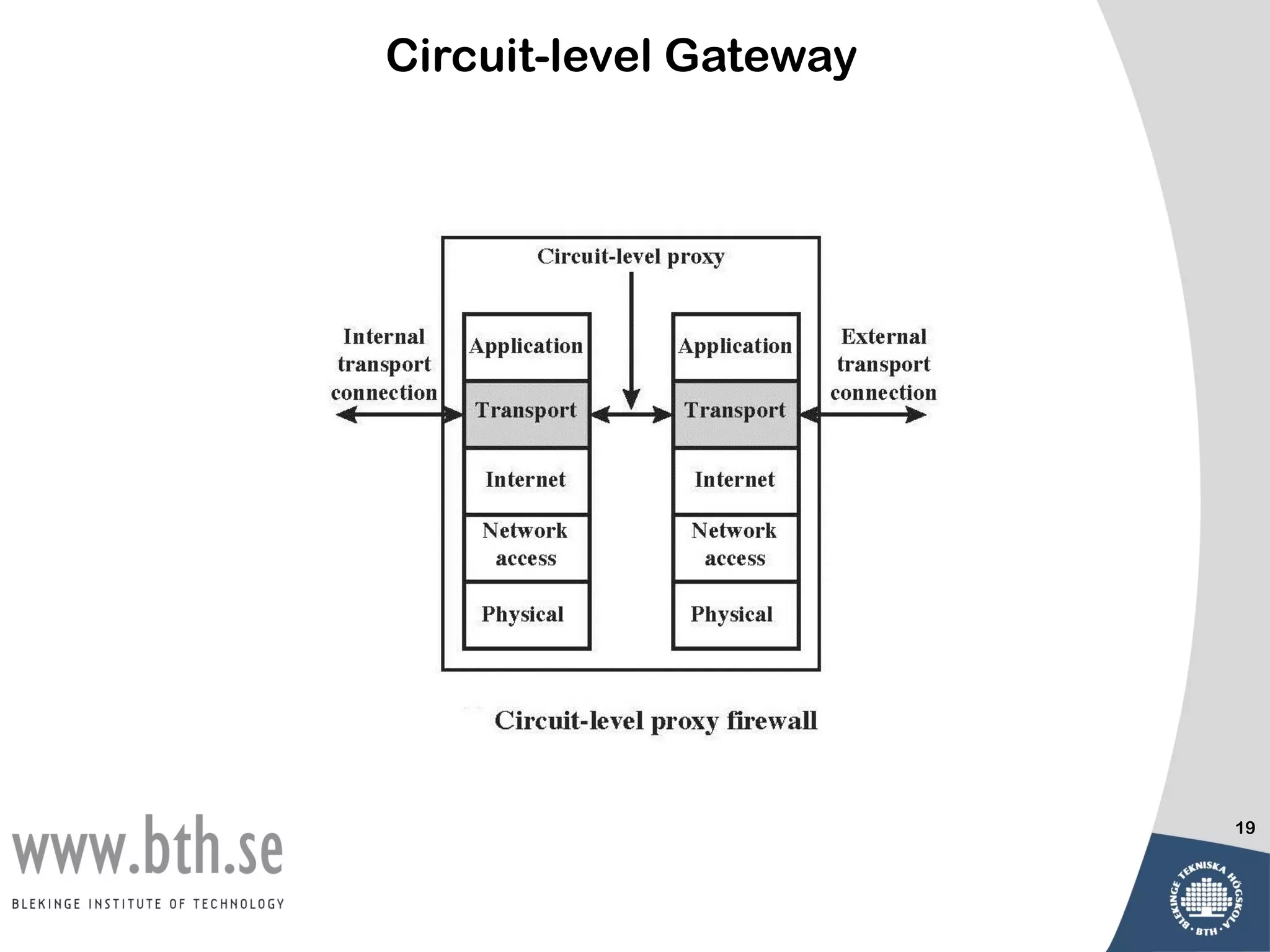 Circuit-level Gateway




                        19
 