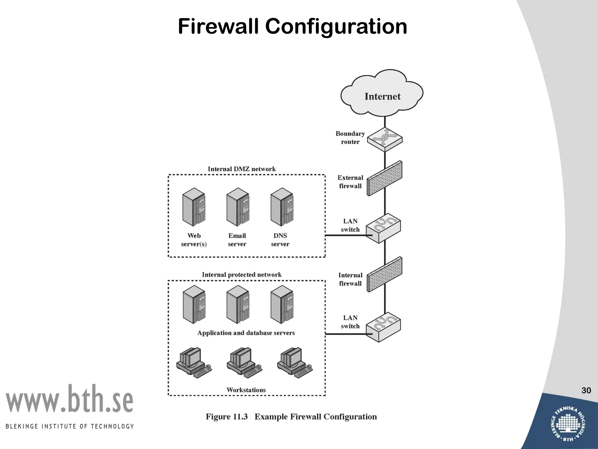 Firewall Configuration




                         30
 