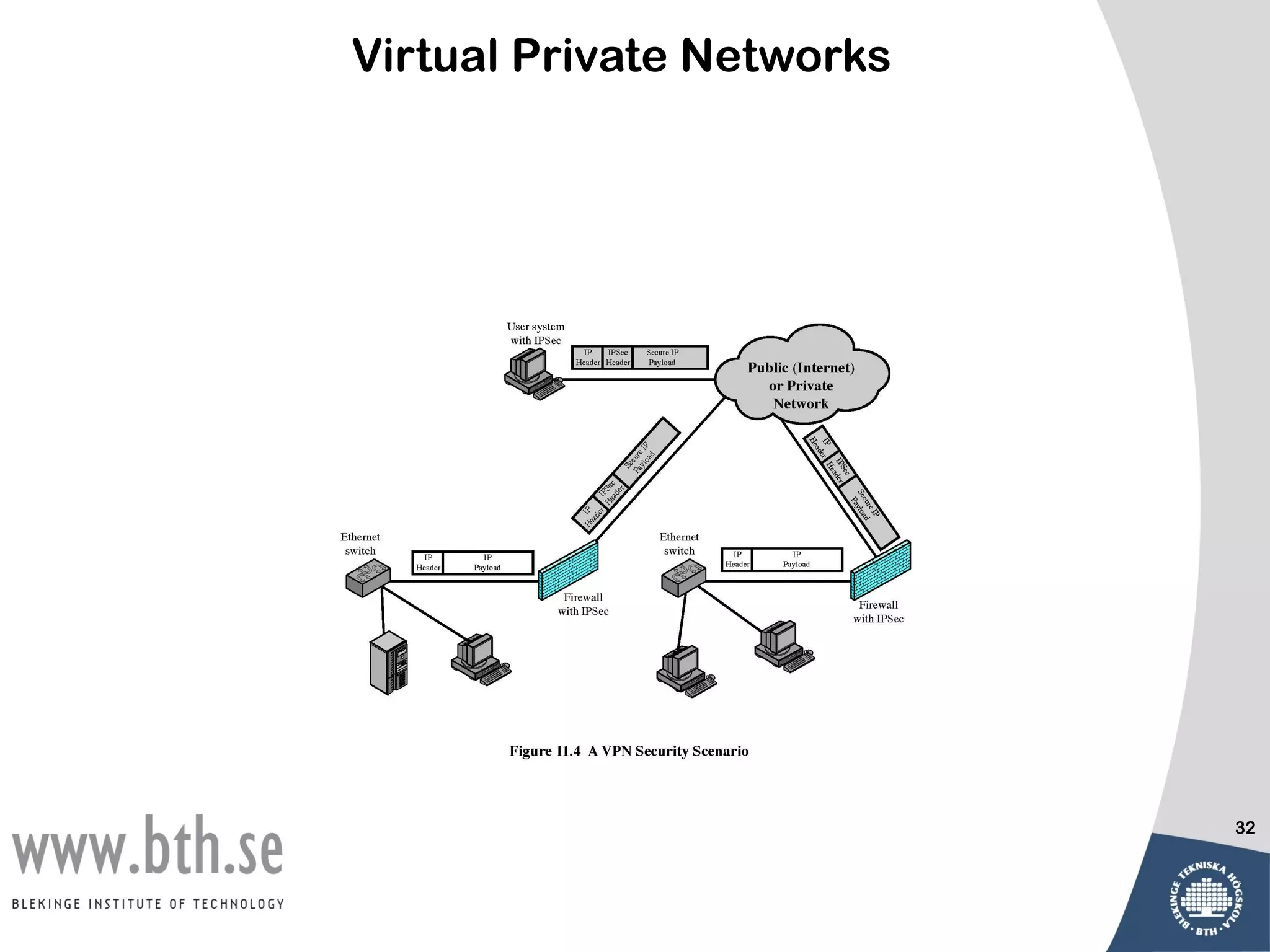 Virtual Private Networks




                           32
 