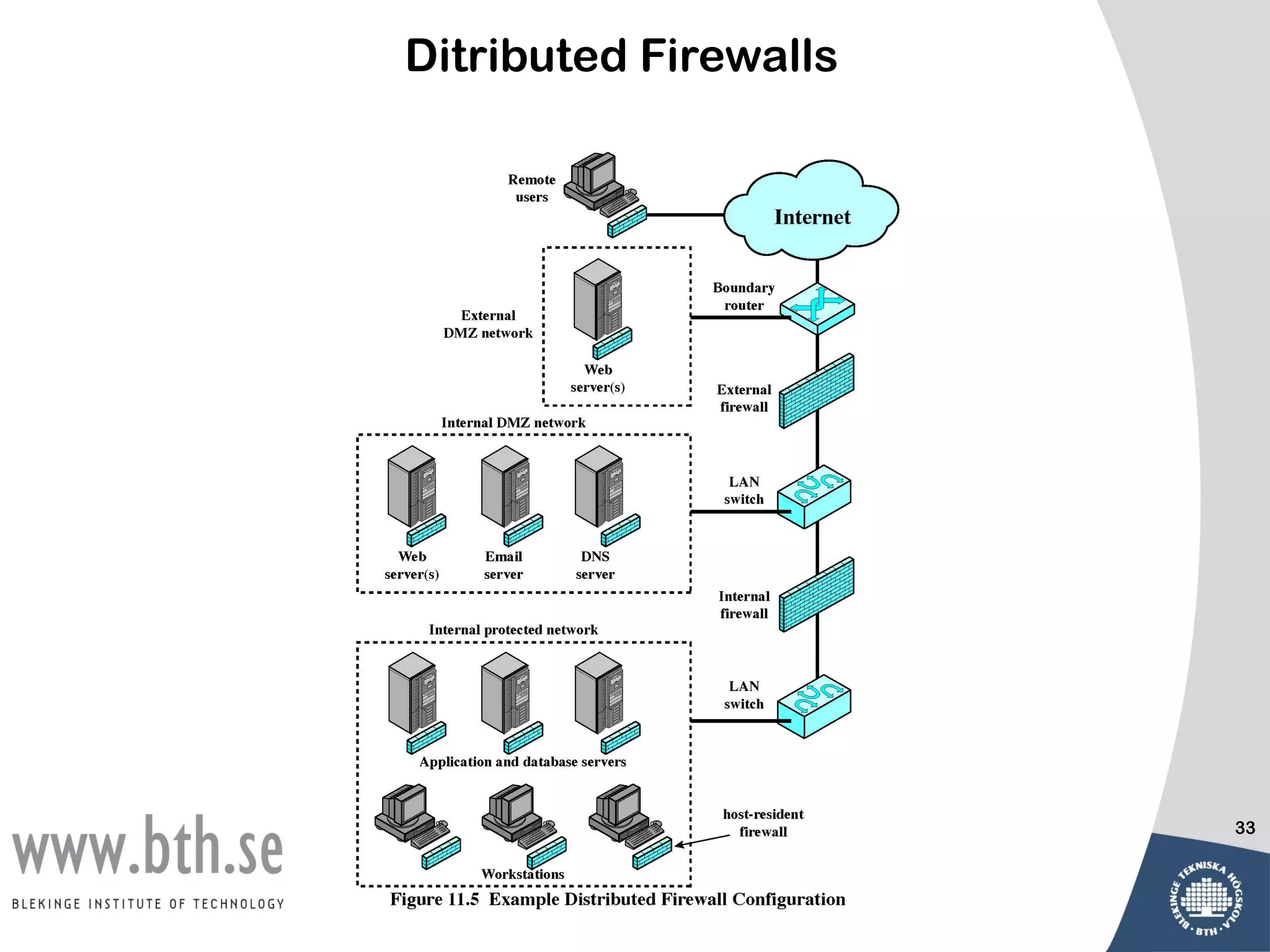 Ditributed Firewalls




                       33
 