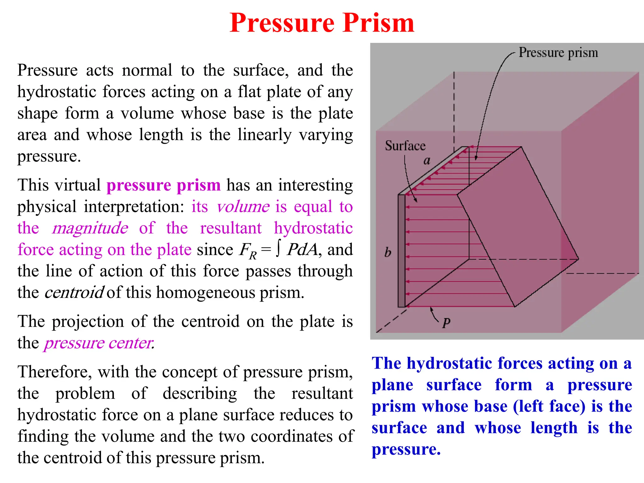 Pressure acts normal to the surface, and the
hydrostatic forces acting on a flat plate of any
shape form a volume whose base is the plate
area and whose length is the linearly varying
pressure.
This virtual pressure prism has an interesting
physical interpretation: its volume is equal to
the magnitude of the resultant hydrostatic
force acting on the plate since FR =  PdA, and
the line of action of this force passes through
the centroid of this homogeneous prism.
The projection of the centroid on the plate is
the pressure center.
Therefore, with the concept of pressure prism,
the problem of describing the resultant
hydrostatic force on a plane surface reduces to
finding the volume and the two coordinates of
the centroid of this pressure prism.
The hydrostatic forces acting on a
plane surface form a pressure
prism whose base (left face) is the
surface and whose length is the
pressure.
Pressure Prism
 