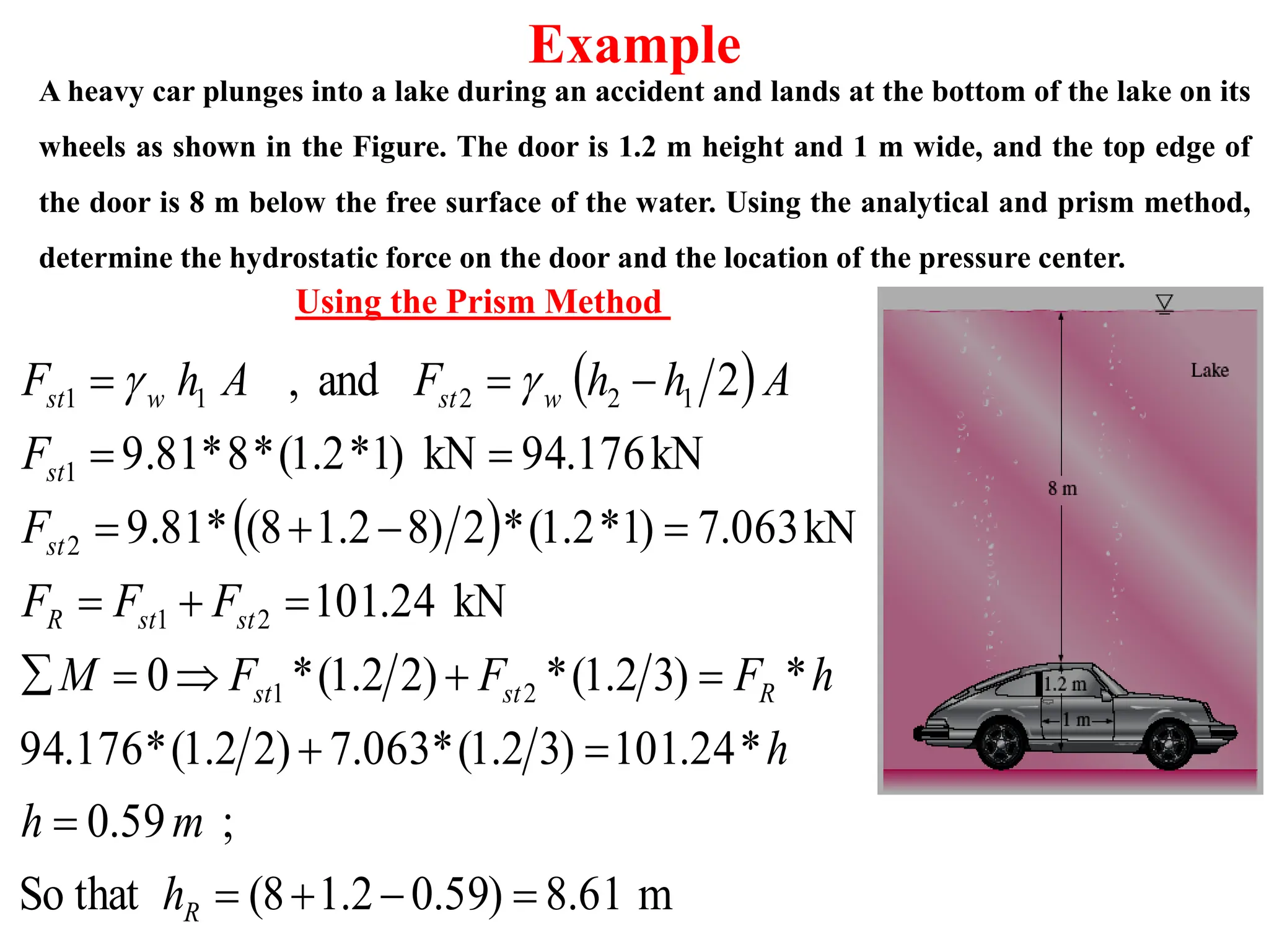 A heavy car plunges into a lake during an accident and lands at the bottom of the lake on its
wheels as shown in the Figure. The door is 1.2 m height and 1 m wide, and the top edge of
the door is 8 m below the free surface of the water. Using the analytical and prism method,
determine the hydrostatic force on the door and the location of the pressure center.
Using the Prism Method
 
 
m
61
.
8
)
59
.
0
2
.
1
8
(
that
So
;
59
.
0
*
24
.
01
1
)
3
2
.
1
(
*
063
.
7
)
2
2
.
1
(
*
176
.
94
*
)
3
2
.
1
(
*
)
2
2
.
1
(
*
0
kN
24
.
01
1
kN
063
.
7
)
1
*
2
.
1
(
*
2
)
8
2
.
1
8
(
*
9.81
kN
176
.
94
kN
)
1
*
2
.
1
(
*
8
*
9.81
2
and
,
2
1
2
1
2
1
1
2
2
1
1
























R
R
st
st
st
st
R
st
st
w
st
w
st
h
m
h
h
h
F
F
F
M
F
F
F
F
F
A
h
h
F
A
h
F 

Example
 
