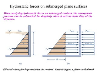 Lecture 4 Fluid 1 Hydrostatic Forces On Submerged Plane Surfaces pdf Lecture 4 Fluid 1 Hydrostatic Forces On Submerged Plane Surfaces pdf