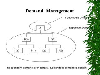 Lecture 4. - DEMAND Forecasting.pptx