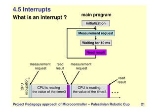 4.5 Interrupts
What is an interrupt ?
Measurement request
Waiting for 10 ms
Read result
initialization
main program
Project Pedagogy approach of Microcontroller – Palestinian Robotic Cup 21
measurement
request
CPU
occupation
CPU is reading
the value of the timer3
read
result
CPU is reading
the value of the timer3
measurement
request
read
result
…
 