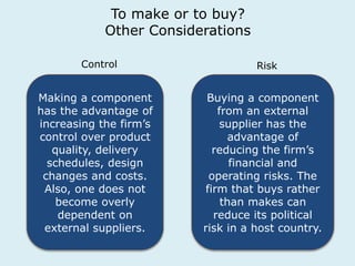 To make or to buy? 
Other Considerations 
Control Risk 
Making a component 
has the advantage of 
increasing the firm’s 
control over product 
quality, delivery 
schedules, design 
changes and costs. 
Also, one does not 
become overly 
dependent on 
external suppliers. 
Buying a component 
from an external 
supplier has the 
advantage of 
reducing the firm’s 
financial and 
operating risks. The 
firm that buys rather 
than makes can 
reduce its political 
risk in a host country. 
 
