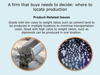 A firm that buys needs to decide: where to 
locate production 
Product-Related Issues 
Goods with low value to weight ratios such as cement tend to 
be produced in multiple locations to minimise transportation 
costs. Good with high value to weight ratios, such as 
diamonds can be produced in one location. 
 